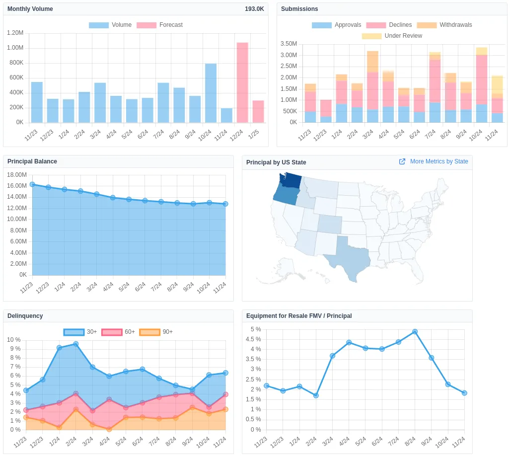 Lender Dashboard